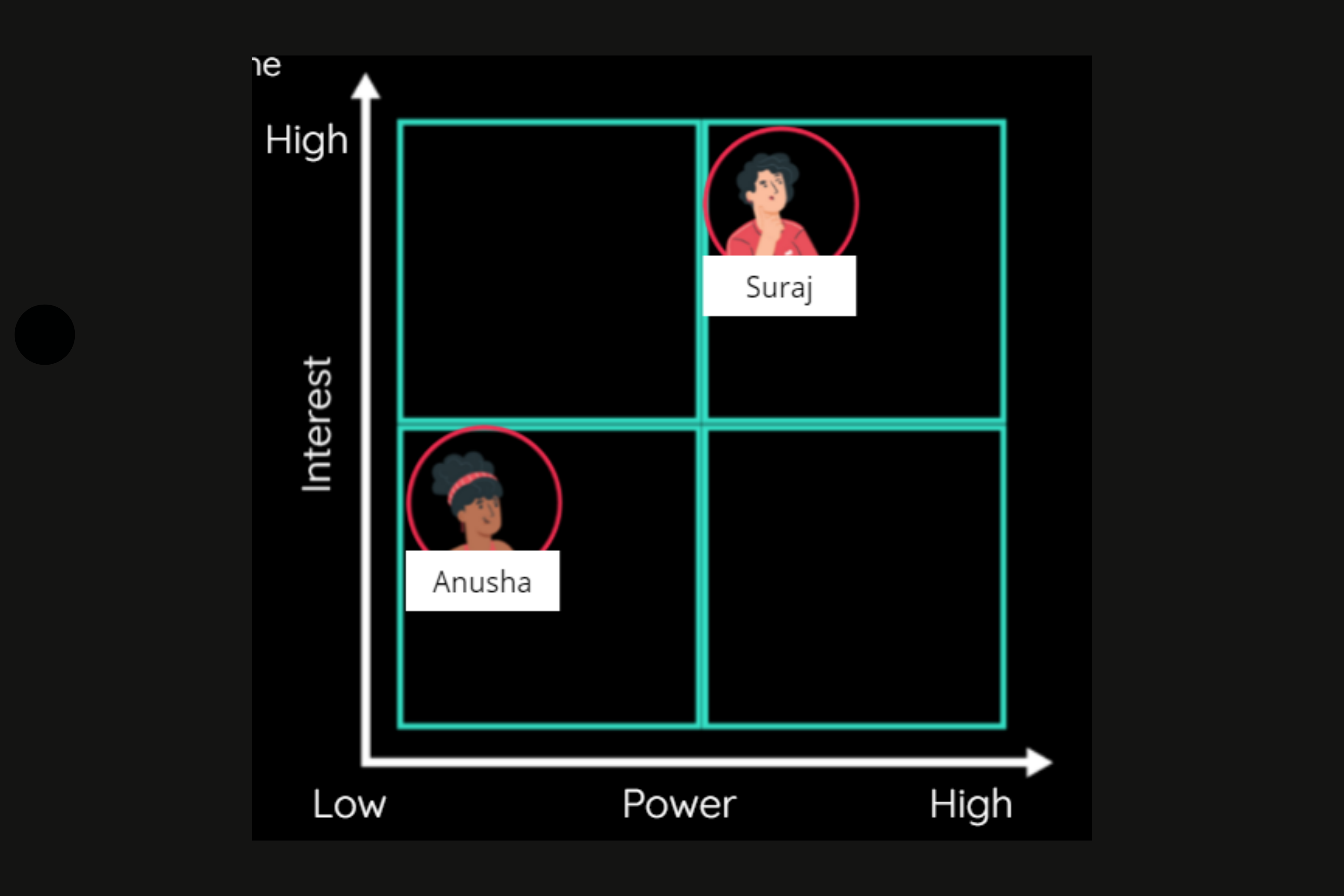 The Ultimate Guide To Identifying Your Key Internal Stakeholders - t9bnys0